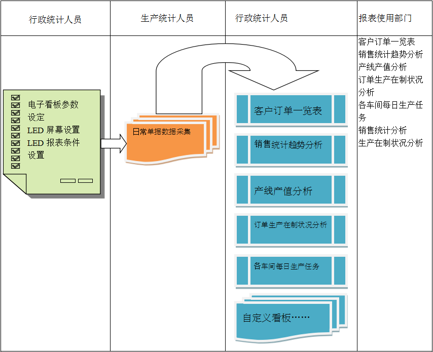使用电商爱游戏官网首页爱游戏官网首页进行订单管理有哪些好处?