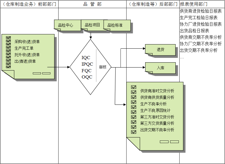爱游戏官网首页软件与企业需求之间存在的差异