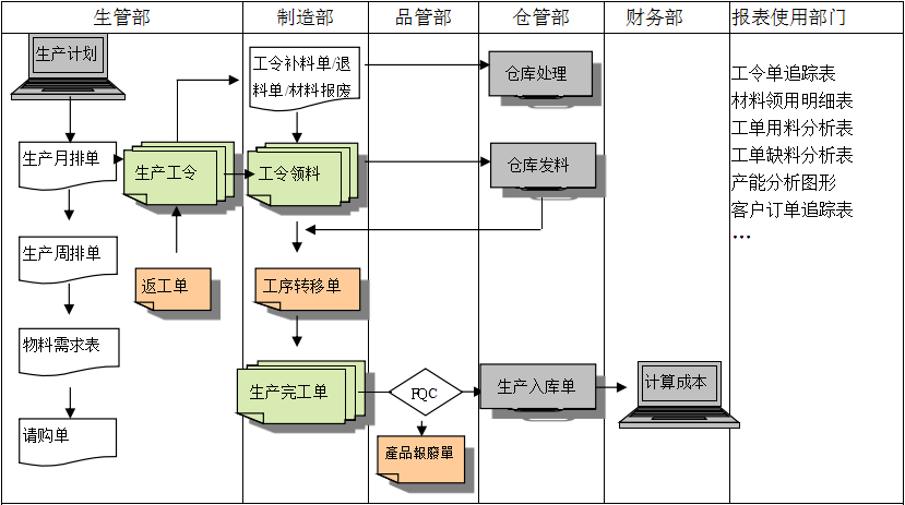 购买爱游戏官网首页软件订立合同时需要注意哪些问题?