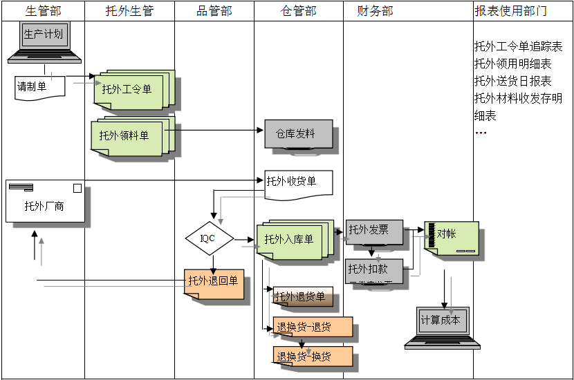 爱游戏官网首页爱游戏官网首页给企业内部控制带来哪些影响及风险?