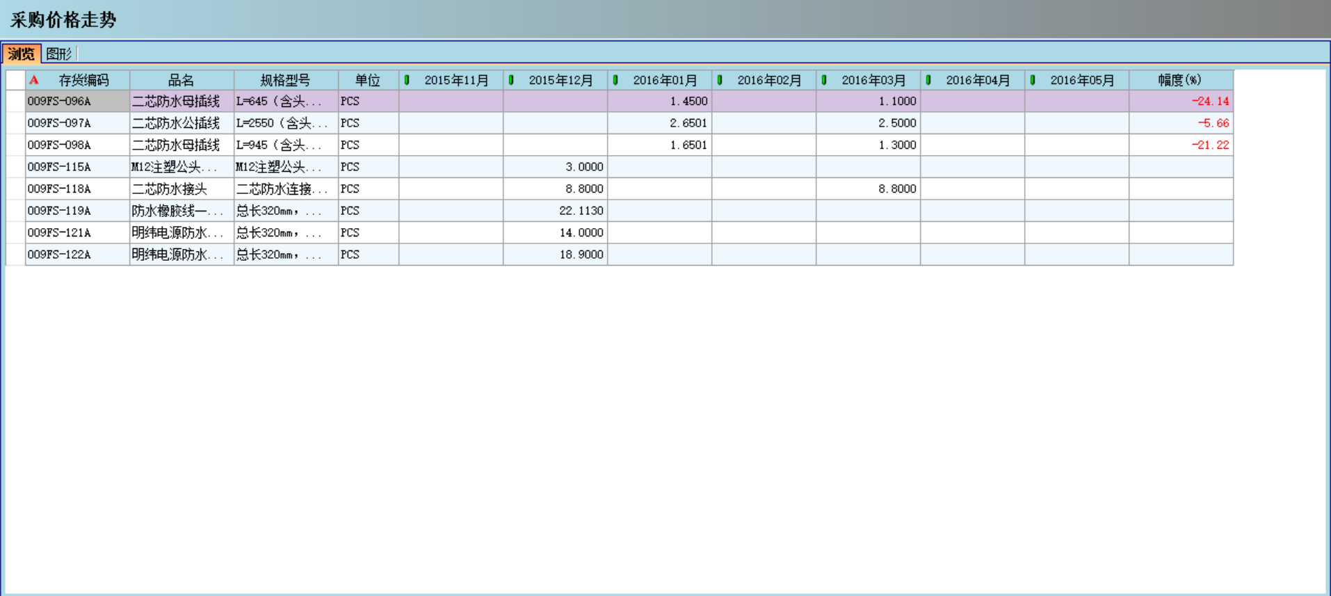 爱游戏官网首页对企业采购环节的管控