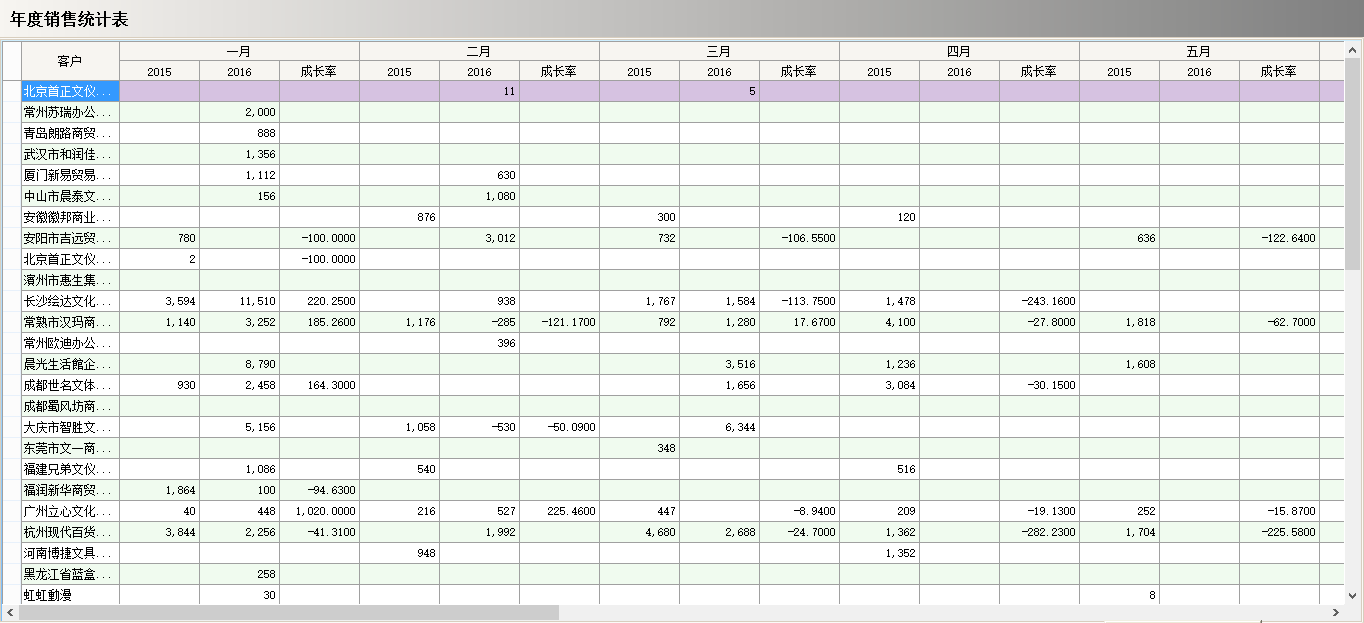 爱游戏官网首页软件真正的“盈利”是在这几个方面?