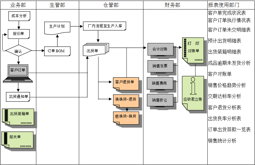 爱游戏官网首页爱游戏官网首页实施前要做好基础管理