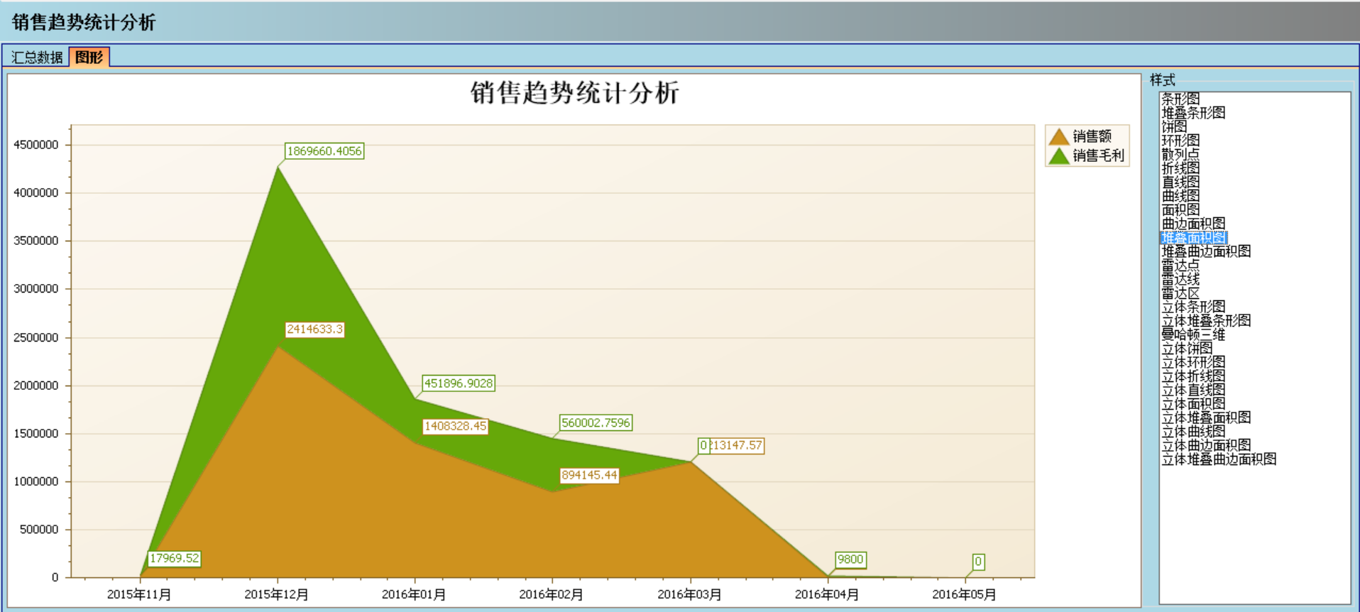 爱游戏官网首页软件实施的定性效益